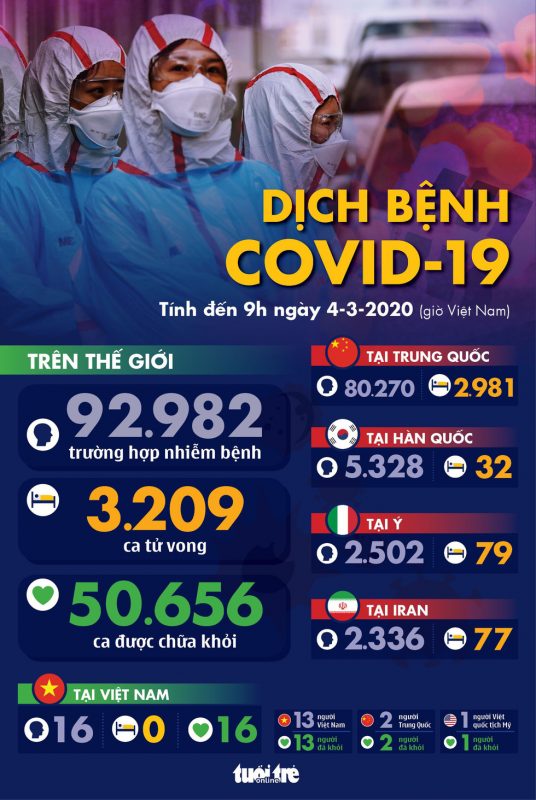 Dịch covid-19